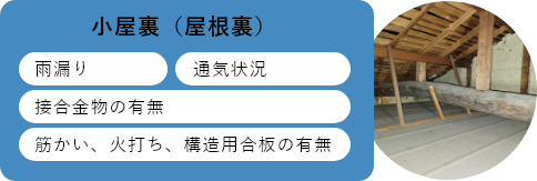 小屋裏（屋根裏）雨漏り　通気状況　接合金物の有無　筋かい、火打ち、構造用合板の有無