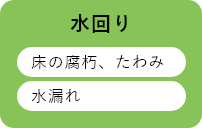 水回り　床の不朽　たわみ　水漏れ