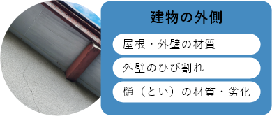 建物の外側　屋根・外壁の材質　外壁のひび割れ　樋の材質・劣化