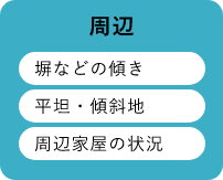 周辺　塀などの傾き　平坦・傾斜地　周辺家屋の状況