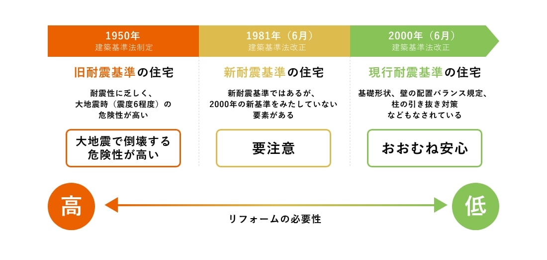 耐震診断　イメージ図　画像