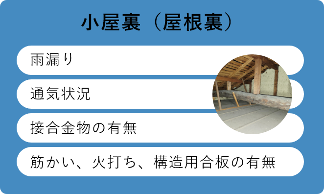 小屋裏（屋根裏）雨漏り　通気状況　接合金物の有無　筋かい、火打ち、構造用合板の有無