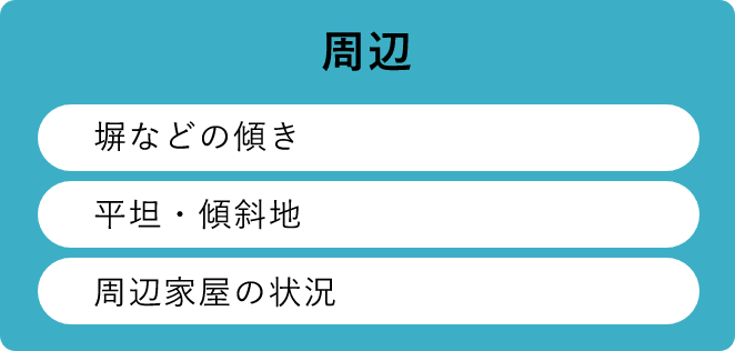 周辺　塀などの傾き　平坦・傾斜地　周辺家屋の状況