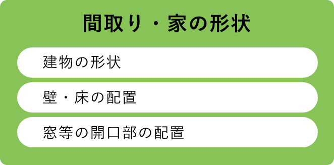 間取り・家の形状　建物の形状　壁・床の設置　窓などの開閉部の配置