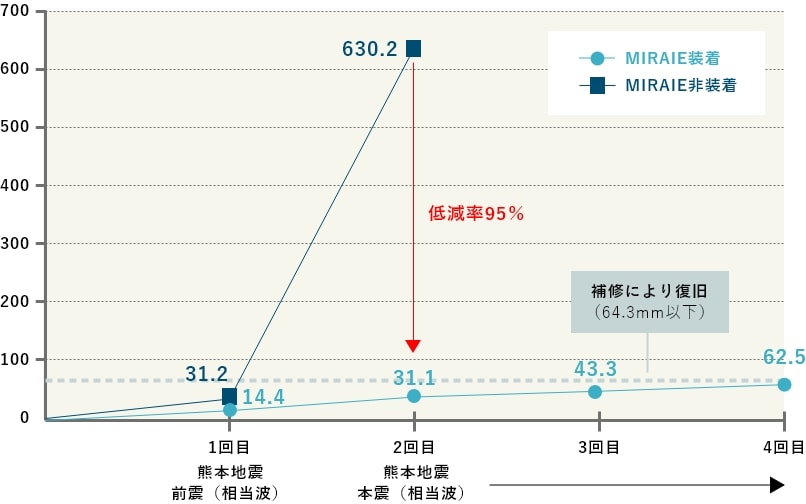 MIRAIE 性能図　画像