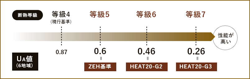 耐熱等級　図